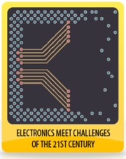 ArtMusFair - Elektronika wobec wyzwan XXI wieku