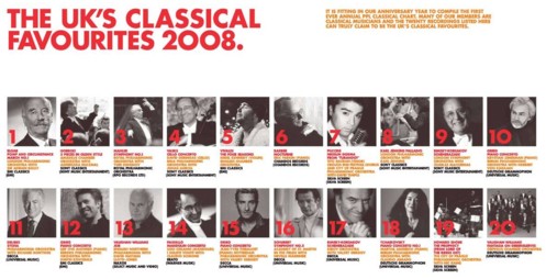 The UK's Classical Favourites 2008
